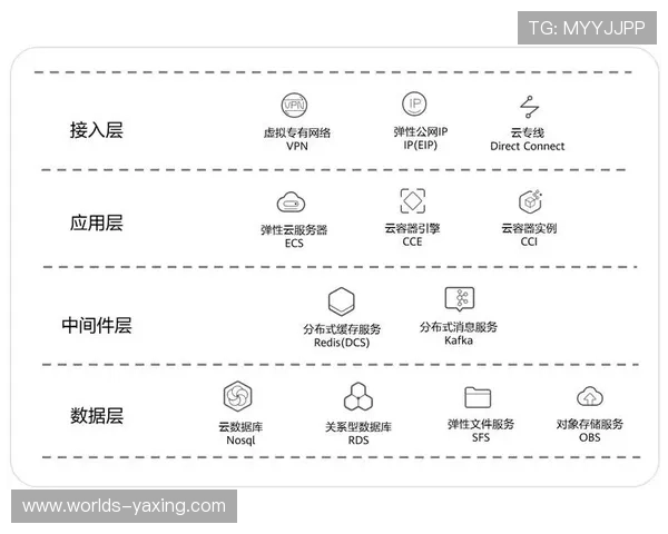 云开集团官网架构完善为企业搭建安全高效的云应用生态系统