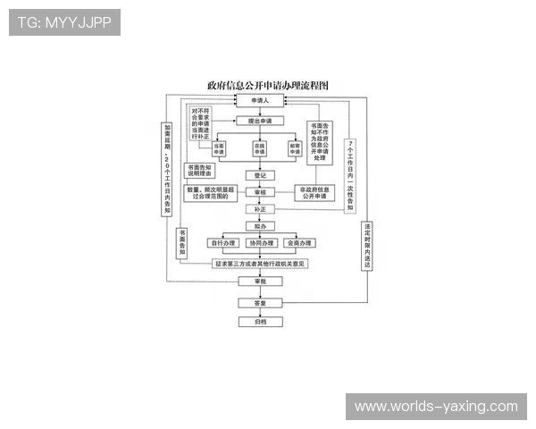 开云注册平台最新政策解读及注册流程变更事项全程指南