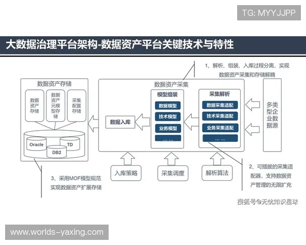 亚星中国数据治理在提升游戏用户体验中的应用与效果分析 亚星中国数据治理在提升游戏用户体验中的应用与效果分析