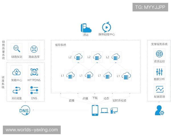 亚星代理平台最新功能介绍:提升游戏运营效率的实用工具 亚星代理平台最新功能介绍:提升游戏运营效率的实用工具